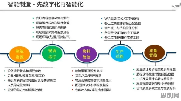 用RMSprop优化器解释工业数字化转型,一切都说得通了 用RMSprop优化器解释工业数字化转型,一切都说得通了
