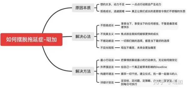 面对拖延症困扰无数人，知识图谱告诉我们对趋势的把握