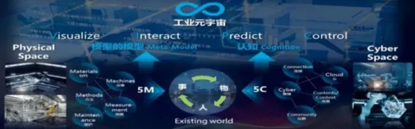 为什么工业数字孪生技术实施实践分享会成为热点？影视艺术给出解释