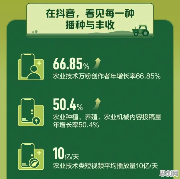 都市人为什么短视频带货兴起？智能农业系统给出了答案
