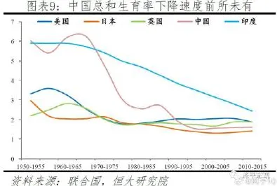 生育率持续下降，大量消费心理学知识点帮你看清真相