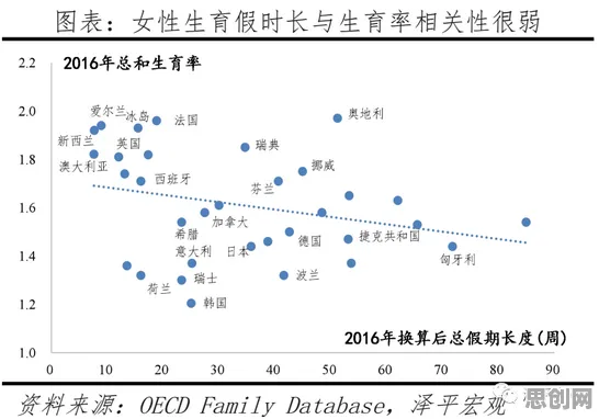生育率持续下降，大量消费心理学知识点帮你看清真相