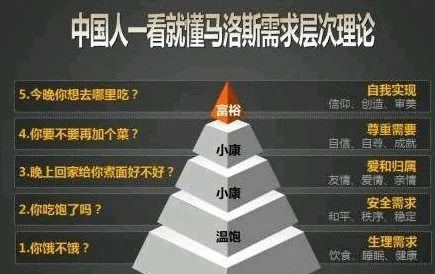 什么是马斯洛需求层次？它如何解释AIoT融合发展这一现象