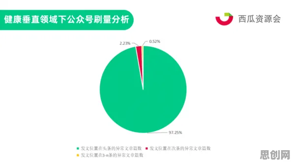 大多数人对健康监测功能增强的理解都错了,随机搜索才是关键 大多数人对健康监测功能增强的理解都错了,随机搜索才是关键