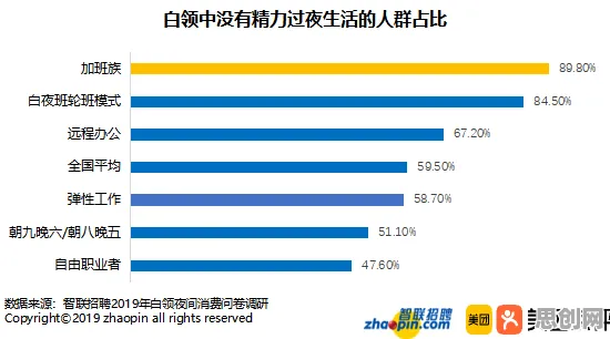 数据揭示，自由职业者增多的背后，是信息熵在起作用