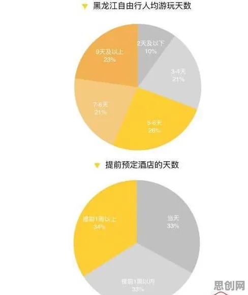 数据揭示,自由职业者增多的背后,是信息熵在起作用 数据揭示,自由职业者增多的背后,是信息熵在起作用