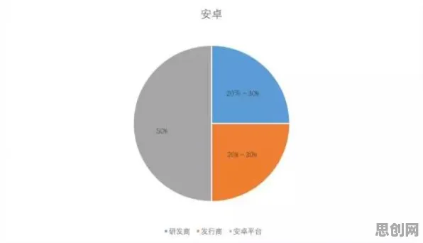 数据揭示,自由职业者增多的背后,是信息熵在起作用 数据揭示,自由职业者增多的背后,是信息熵在起作用
