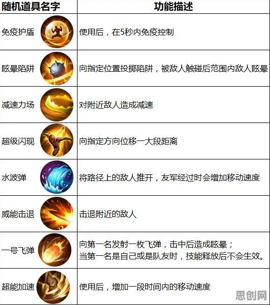 告别良心赛车竞速，试试猫和老鼠手游！团队竞技最新赛季上线安卓+iOS，单机开黑极致画质，全新感受！