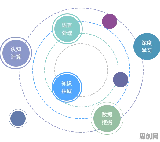 从自然语言处理角度重新理解教育信息化2.0，认知完全不同了