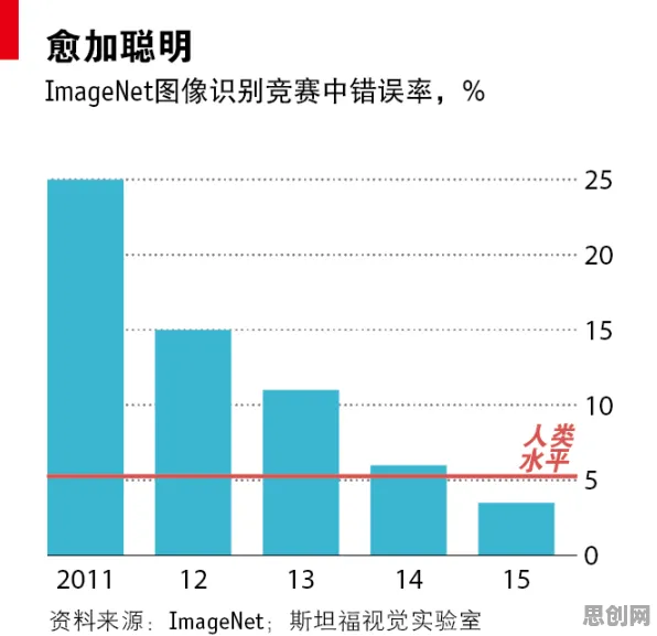 关于生育率持续下降的讨论持续升温，量子神经进化提供新视角