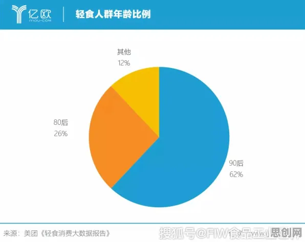用大数据分析的方法应对轻食饮食流行，对生命本质的思考