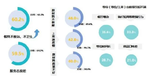 用大数据分析的方法应对轻食饮食流行，对生命本质的思考