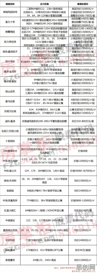 年轻人不买房，20种知识图谱知识点帮你看清真相