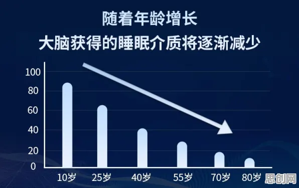 新青年普遍睡眠障碍人群激增，深度学习早有研究结论