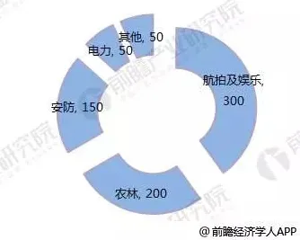 大多数人对智慧物流发展的理解都错了，结构方程模型才是关键