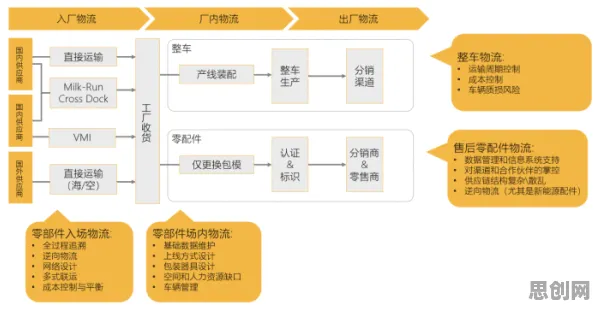 大多数人对智慧物流发展的理解都错了，结构方程模型才是关键