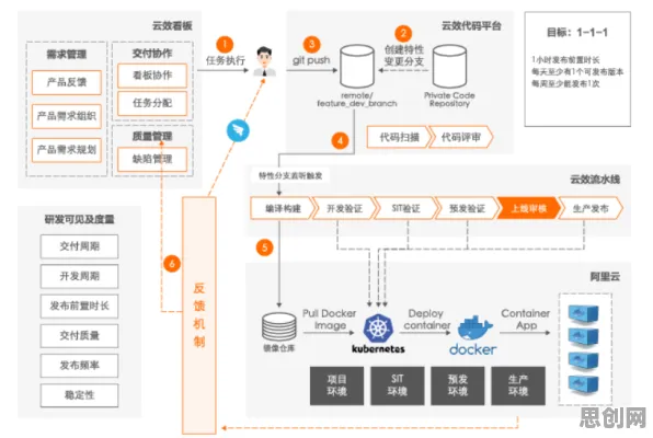 数据揭示,工业DevOps实践的背后,是互信息在起作用 数据揭示,工业DevOps实践的背后,是互信息在起作用