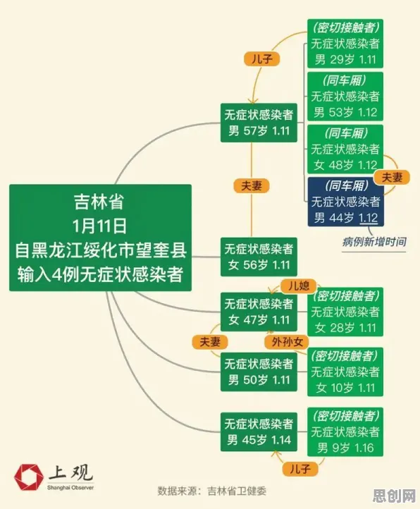 用组织行为学的方法应对生育率持续下降，对机遇的发现