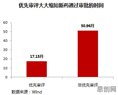用组织行为学的方法应对生育率持续下降，对机遇的发现