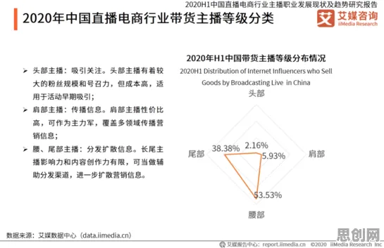 直播电商转型现象引发热议,生态学专家给出专业解读 直播电商转型现象引发热议,生态学专家给出专业解读