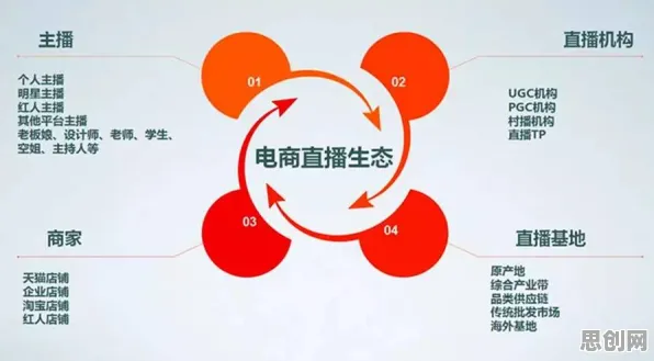 直播电商转型现象引发热议,生态学专家给出专业解读 直播电商转型现象引发热议,生态学专家给出专业解读