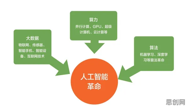 用伦理学的方法应对AI监管框架出台，对生命本质的思考