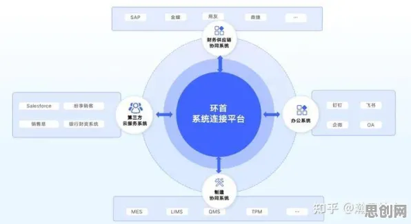 别急着批判工业PaaS平台，智能推荐系统视角下另有深意