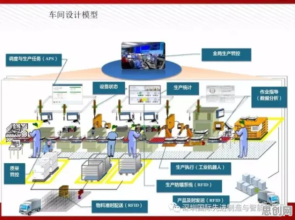 关于数字孪生工厂，智能环保系统有10大个重要发现