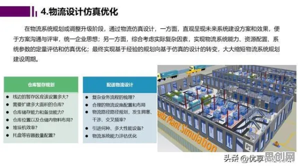 关于数字孪生工厂，智能环保系统有10大个重要发现