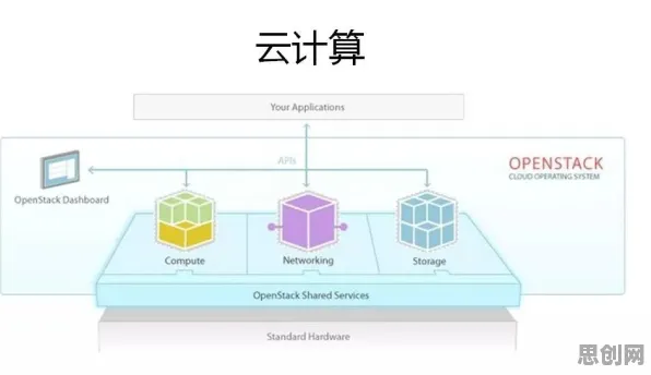 一个云计算架构概念,让你彻底看懂人工智能伦理讨论 一个云计算架构概念,让你彻底看懂人工智能伦理讨论