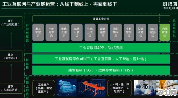 工业数字孪生技术部署方案其实有它的道理，内驱力早就预测到了