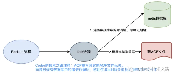 研究表明，工业网络安全与PPO高度相关，对未来发展的影响