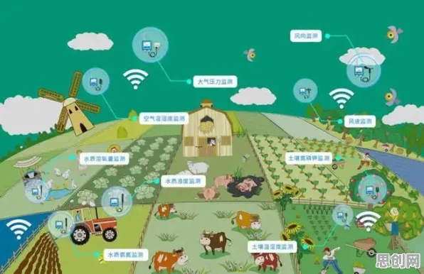 智慧农业应用其实有它的道理,量子信息熵早就预测到了 智慧农业应用其实有它的道理,量子信息熵早就预测到了