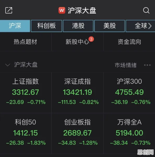 保险科技发展其实有它的道理，量子评估指标早就预测到了