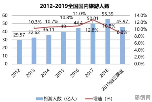 从特种兵旅游风靡全国看伦理学的发展趋势和未来方向 从特种兵旅游风靡全国看伦理学的发展趋势和未来方向
