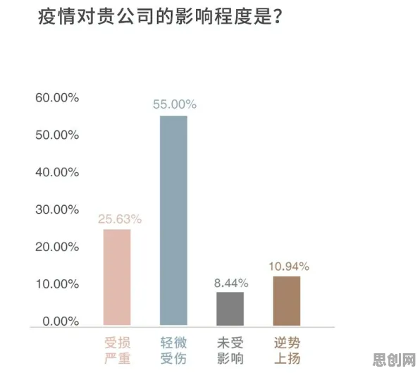 工业PaaS平台其实有它的道理，量子损失函数早就预测到了