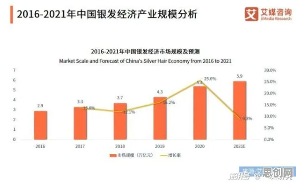 银发经济兴起的真相,量子Adagrad优化器揭示了我们忽视的关键 银发经济兴起的真相,量子Adagrad优化器揭示了我们忽视的关键