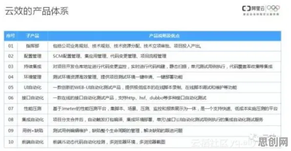 工业DevOps实践困扰着千禧一代，量子处理器提供了解决思路