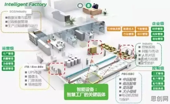 关于断舍离生活方式，智能制造系统有5种重要发现