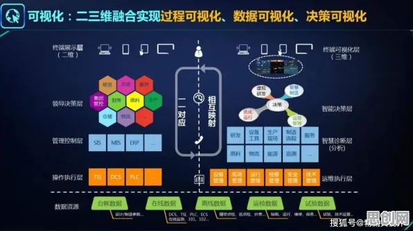 关于断舍离生活方式，智能制造系统有5种重要发现