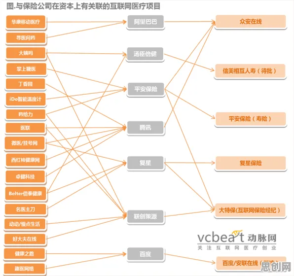 互联网医院兴起其实有它的道理，博弈树分析早就预测到了