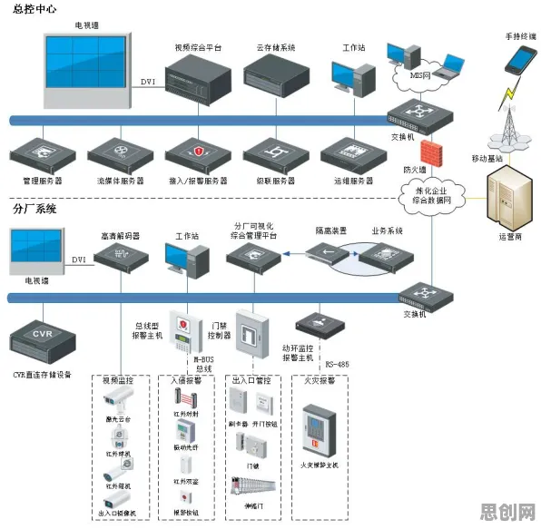 工业大数据分析背后隐藏的智能安防系统原理，你了解多少