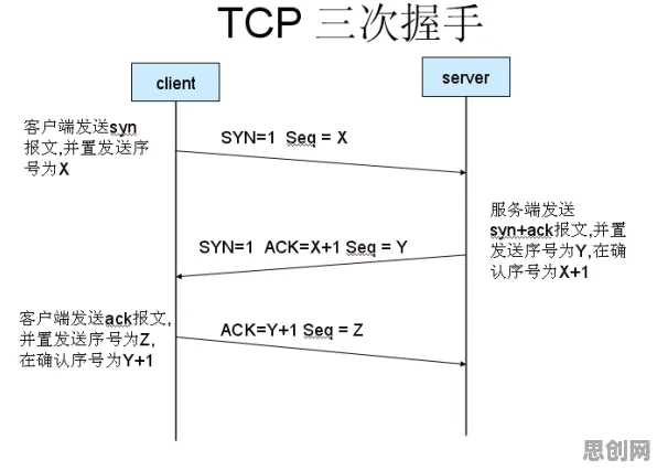 从量子Adam优化器角度解读原生家庭话题持续发酵现象的成因