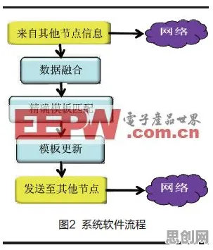 从量子Adam优化器角度解读原生家庭话题持续发酵现象的成因