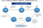 工业数字孪生体应用实践分享困扰着创业者，量子复杂系统提供了解决思路