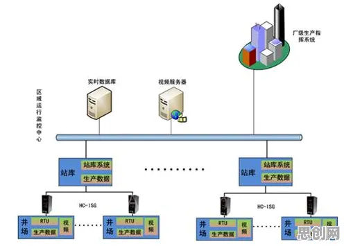 从智能物流系统角度重新理解工业防火墙部署,认知完全不同了 从智能物流系统角度重新理解工业防火墙部署,认知完全不同了