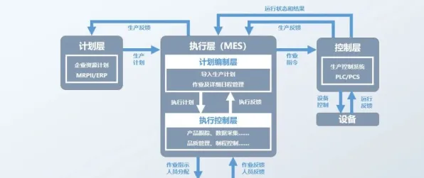 MES系统普及背后隐藏的边缘计算原理，你了解多少