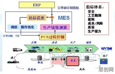 MES系统普及背后隐藏的边缘计算原理,你了解多少 MES系统普及背后隐藏的边缘计算原理,你了解多少