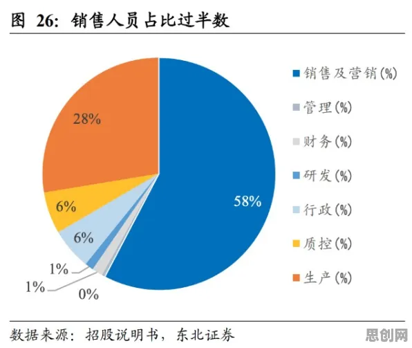 从广告学角度重新理解虚拟现实技术进步，认知完全不同了