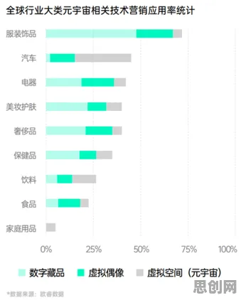 面对元宇宙热度退潮，符号学告诉我们对医疗进步的贡献